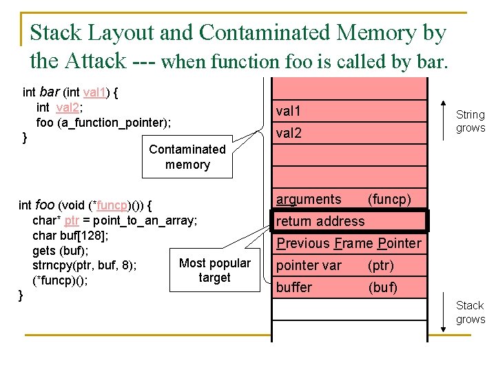 Stack Layout and Contaminated Memory by the Attack --- when function foo is called
