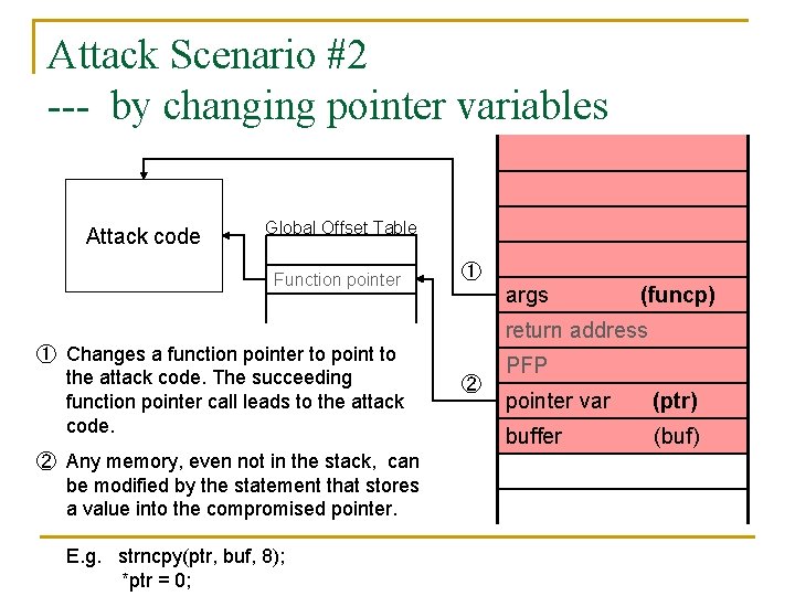Attack Scenario #2 --- by changing pointer variables Attack code Global Offset Table Function