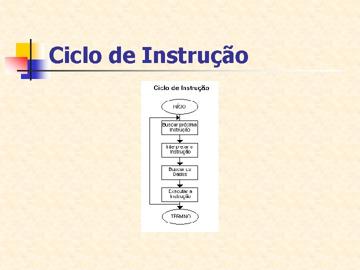 Ciclo de Instrução Ciclo de Instrução