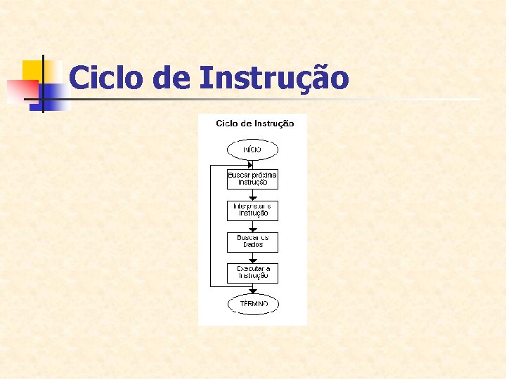 Ciclo de Instrução 