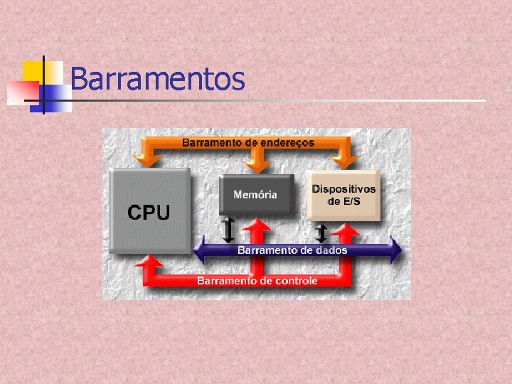 Barramentos Barramentos