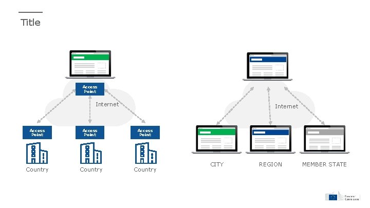 Title Access Point Internet Access Point Country CITY REGION MEMBER STATE 