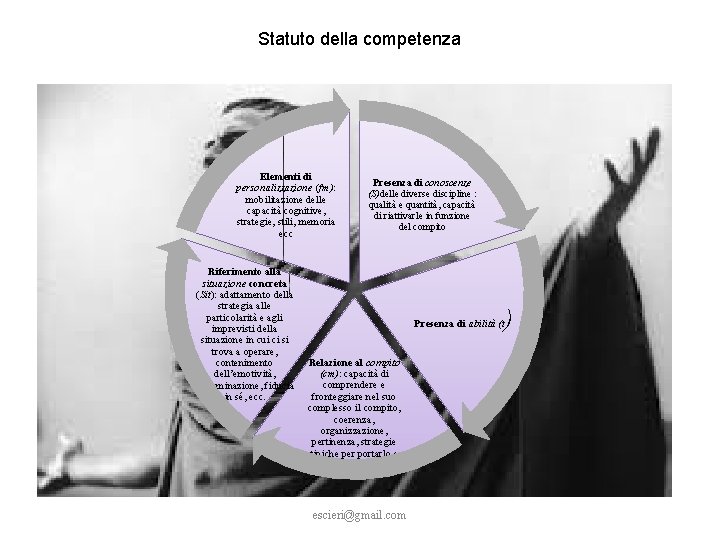 Statuto della competenza Elementi di personalizzazione (fm): mobilitazione delle capacità cognitive, strategie, stili, memoria