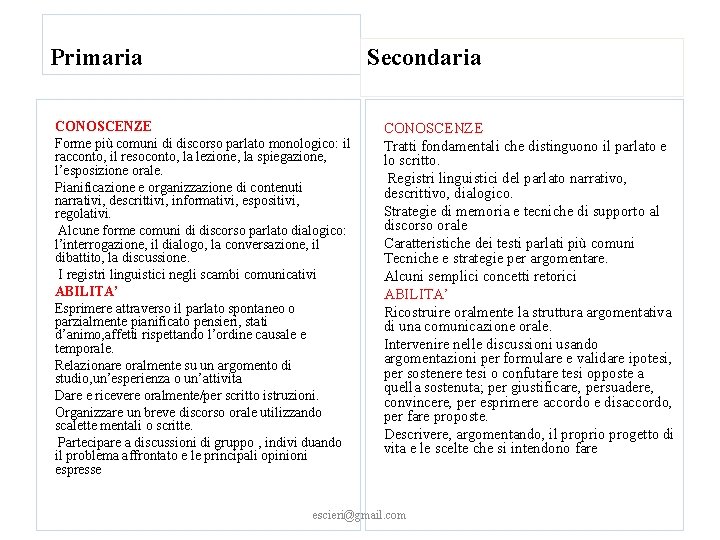 Primaria Secondaria CONOSCENZE Forme più comuni di discorso parlato monologico: il racconto, il resoconto,