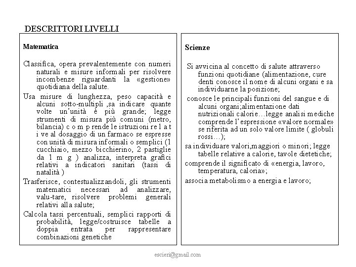 DESCRITTORI LIVELLI Matematica Scienze Classiﬁca, opera prevalentemente con numeri naturali e misure informali per