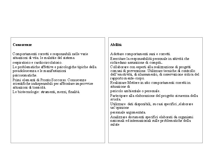 Conoscenze Abilità Comportamenti corretti e responsabili nelle varie situazioni di vita. le malattie del