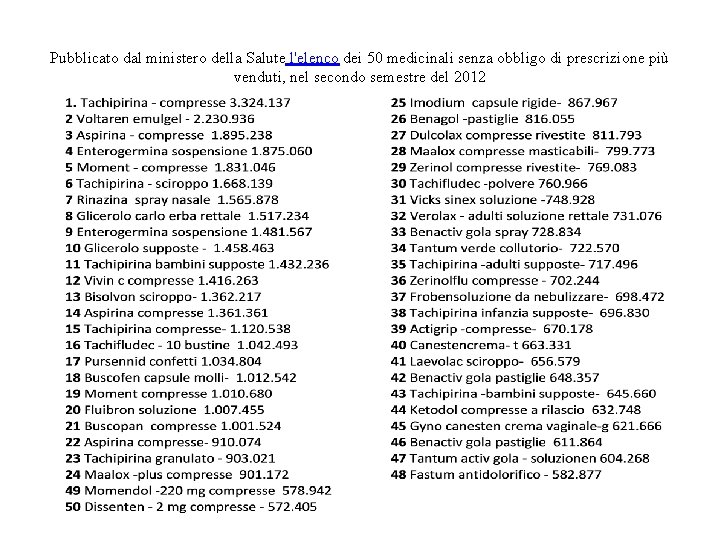 Pubblicato dal ministero della Salute l'elenco dei 50 medicinali senza obbligo di prescrizione più