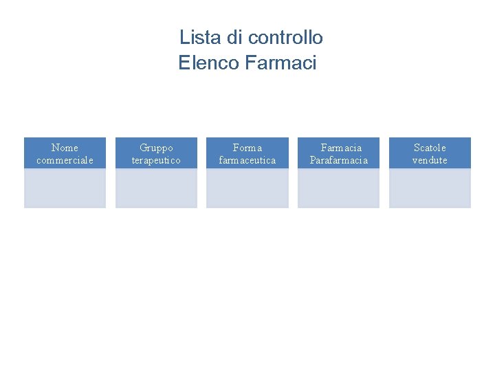  Lista di controllo Elenco Farmaci Nome commerciale Gruppo terapeutico Forma farmaceutica Farmacia Parafarmacia