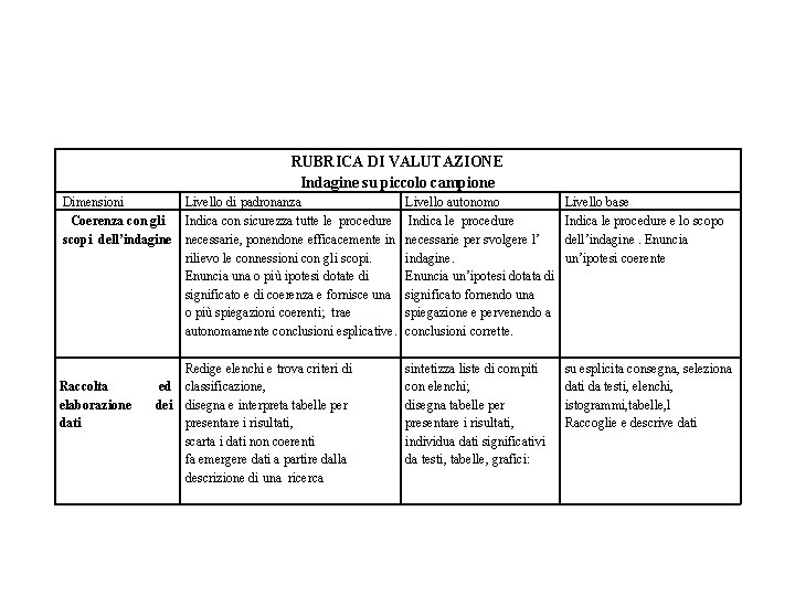 RUBRICA DI VALUTAZIONE Indagine su piccolo campione Dimensioni Livello di padronanza Coerenza con gli