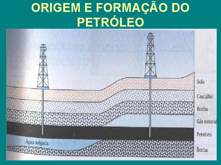 ORIGEM E FORMAÇÃO DO PETRÓLEO 