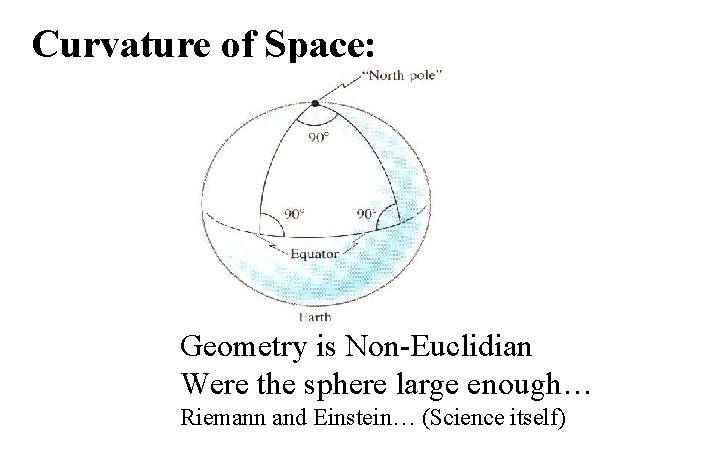 Curvature of Space: Geometry is Non-Euclidian Were the sphere large enough… Riemann and Einstein…