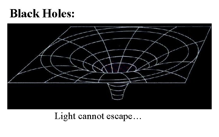 Black Holes: Light cannot escape… 