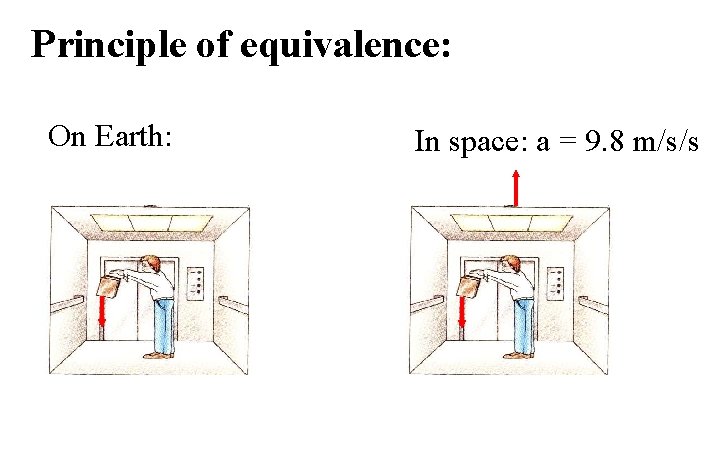 Principle of equivalence: On Earth: In space: a = 9. 8 m/s/s 