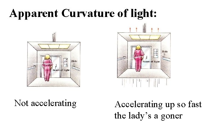 Apparent Curvature of light: Not accelerating Accelerating up so fast the lady’s a goner