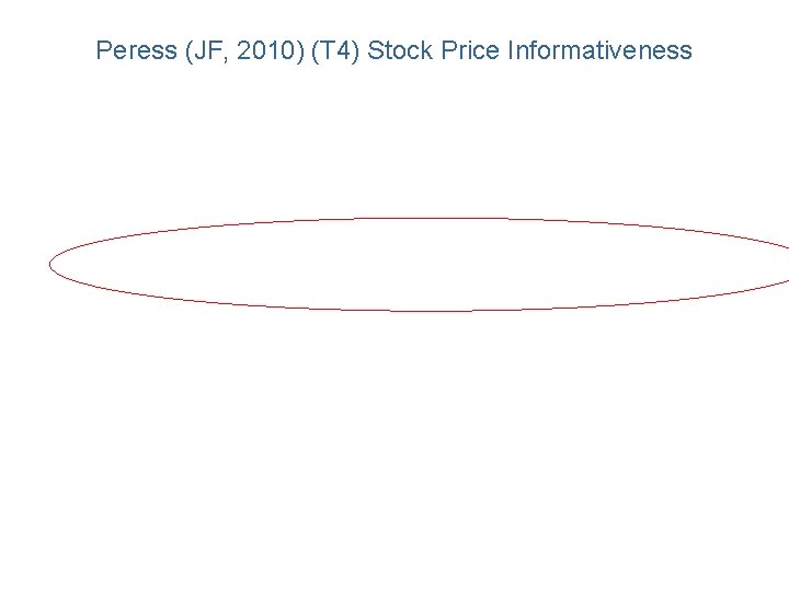 Peress (JF, 2010) (T 4) Stock Price Informativeness 