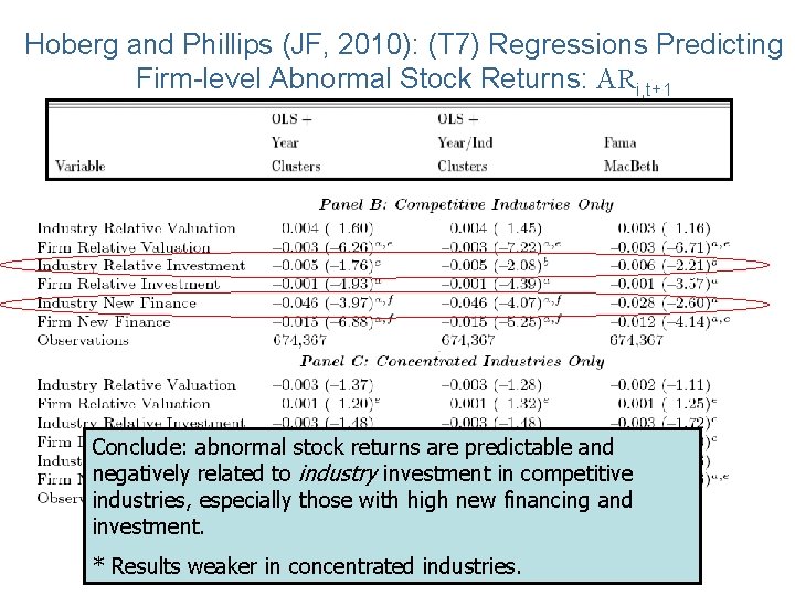 Hoberg and Phillips (JF, 2010): (T 7) Regressions Predicting Firm-level Abnormal Stock Returns: ARi,