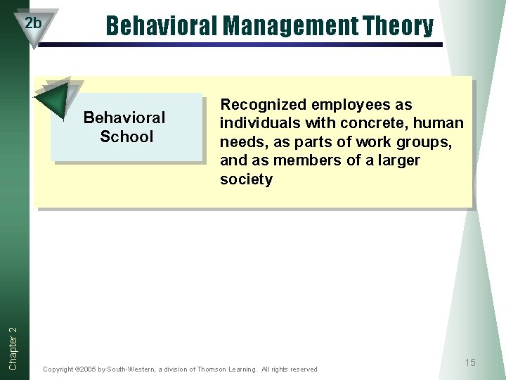 2 b Behavioral Management Theory Chapter 2 Behavioral School Recognized employees as individuals with