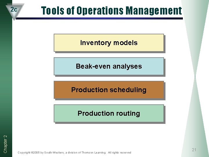2 c Tools of Operations Management Inventory models Beak-even analyses Production scheduling Chapter 2