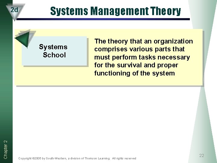 2 d Systems Management Theory Chapter 2 Systems School The theory that an organization