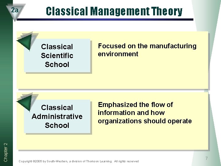 2 a Classical Management Theory Classical Scientific School Chapter 2 Classical Administrative School Focused