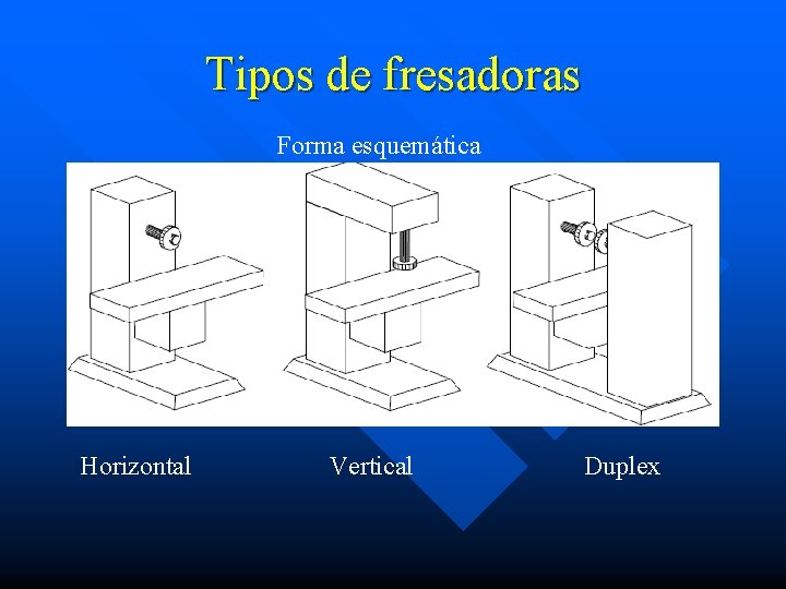 Tipos de fresadoras Forma esquemática Horizontal Vertical Duplex 