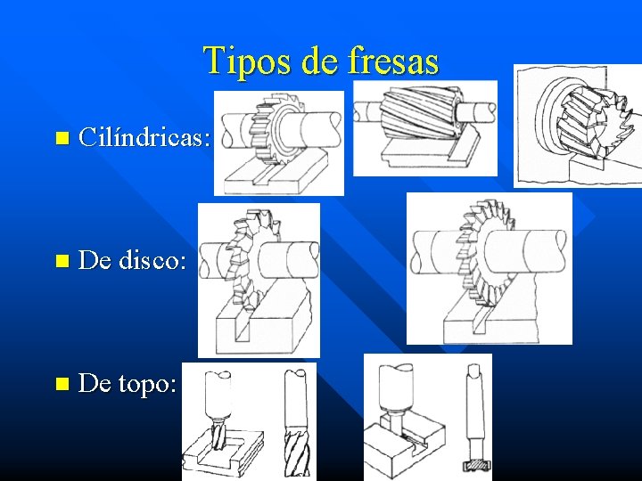 Tipos de fresas n Cilíndricas: n De disco: n De topo: 