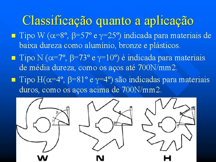 Classificação quanto a aplicação n n n Tipo W (a=8º, b=57º e g=25º) indicada