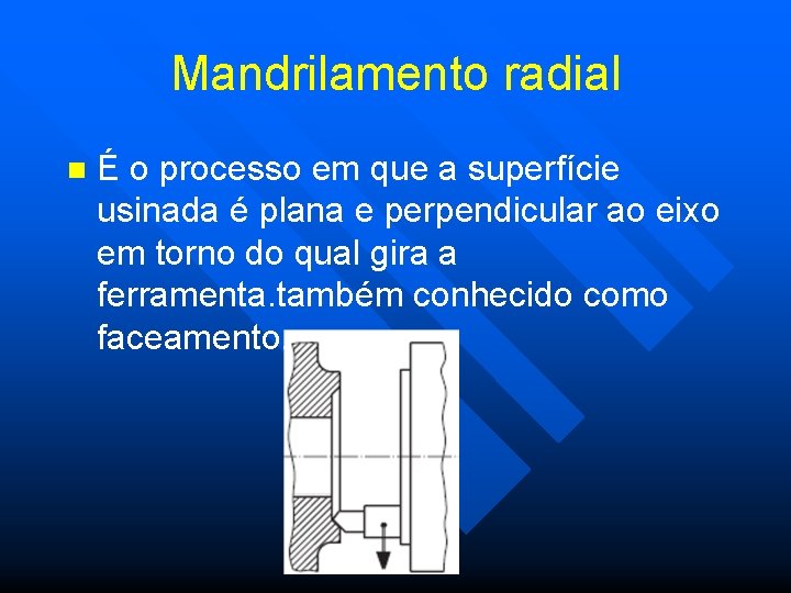 Mandrilamento radial n É o processo em que a superfície usinada é plana e