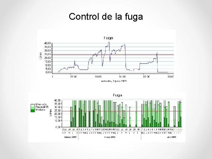 Control de la fuga 