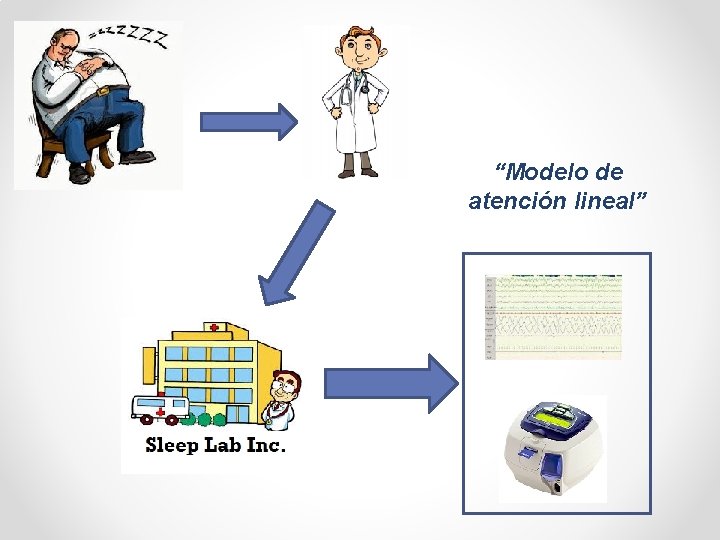 “Modelo de atención lineal” 