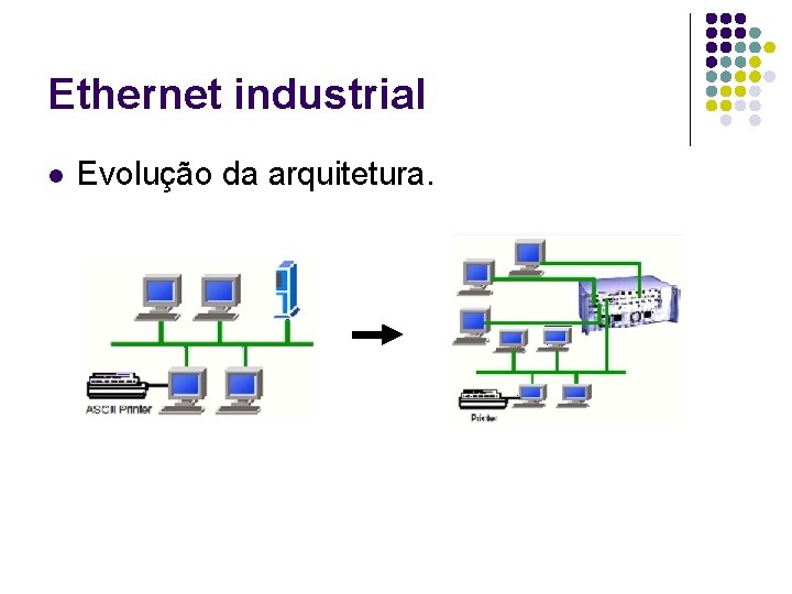 Ethernet industrial l Evolução da arquitetura. 