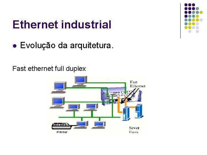 Ethernet industrial l Evolução da arquitetura. Fast ethernet full duplex 