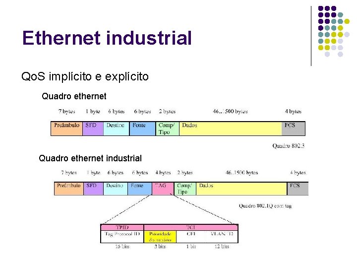 Ethernet industrial Qo. S implícito e explícito Quadro ethernet industrial 