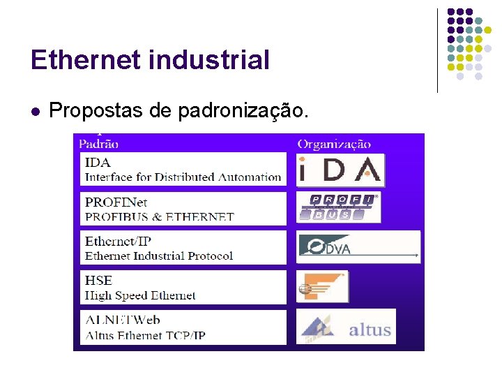 Ethernet industrial l Propostas de padronização. 