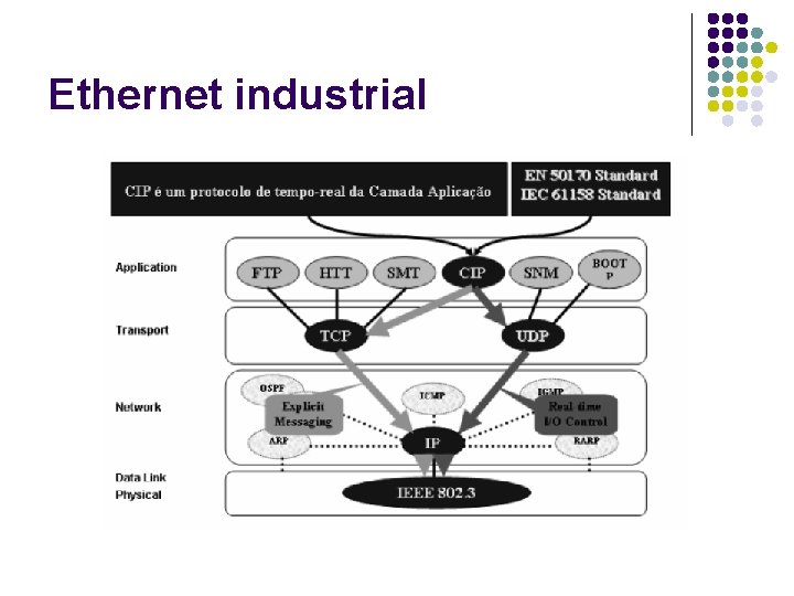 Ethernet industrial 