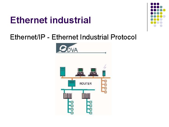 Ethernet industrial Ethernet/IP - Ethernet Industrial Protocol 