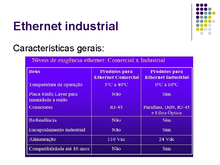 Ethernet industrial Características gerais: 