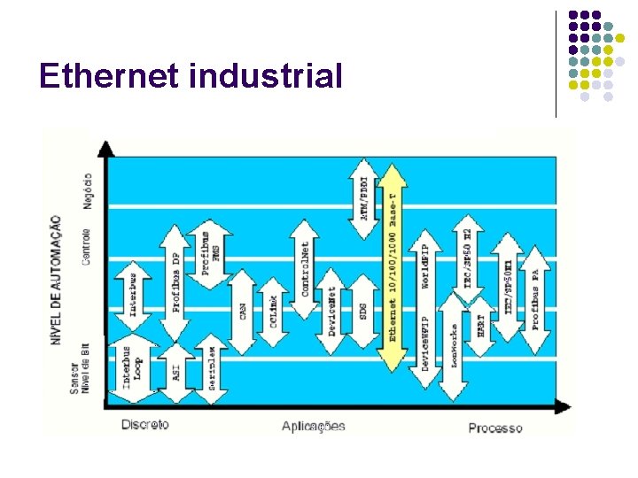 Ethernet industrial 