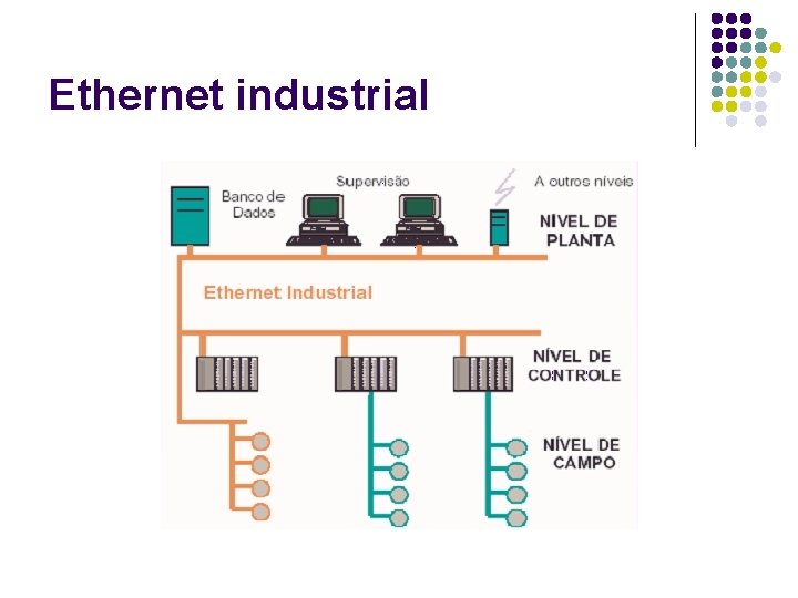 Ethernet industrial 