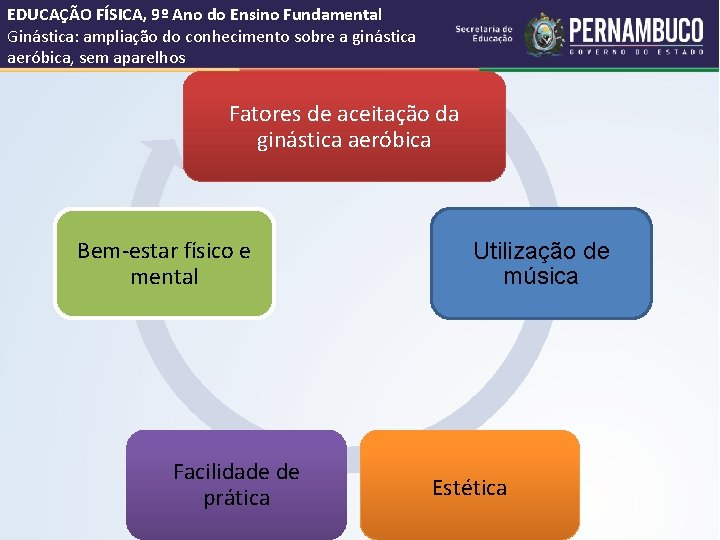 EDUCAÇÃO FÍSICA, 9º Ano do Ensino Fundamental Ginástica: ampliação do conhecimento sobre a ginástica EDUCAÇÃO FÍSICA, 9º Ano do Ensino Fundamental Ginástica: ampliação do conhecimento sobre a ginástica