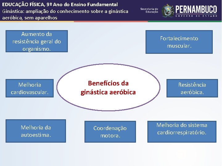 EDUCAÇÃO FÍSICA, 9º Ano do Ensino Fundamental Ginástica: ampliação do conhecimento sobre a ginástica EDUCAÇÃO FÍSICA, 9º Ano do Ensino Fundamental Ginástica: ampliação do conhecimento sobre a ginástica