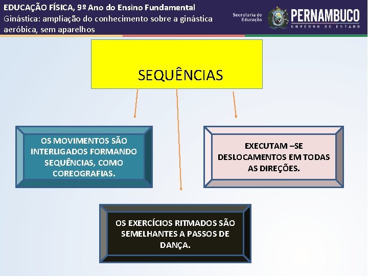 EDUCAÇÃO FÍSICA, 9º Ano do Ensino Fundamental Ginástica: ampliação do conhecimento sobre a ginástica EDUCAÇÃO FÍSICA, 9º Ano do Ensino Fundamental Ginástica: ampliação do conhecimento sobre a ginástica