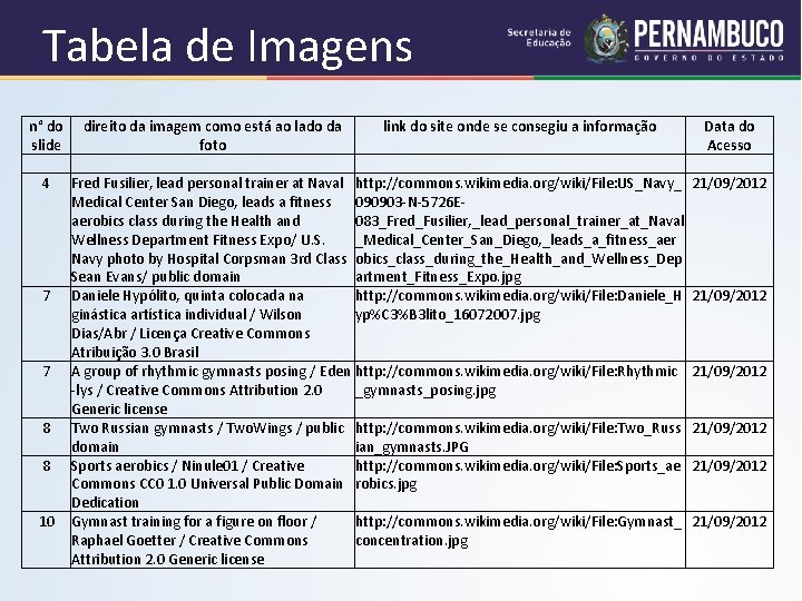 Tabela de Imagens n° do direito da imagem como está ao lado da link Tabela de Imagens n° do direito da imagem como está ao lado da link