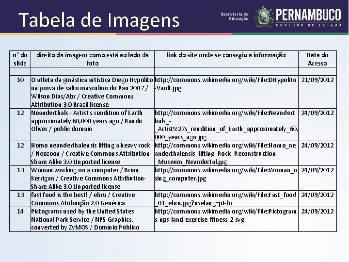 Tabela de Imagens n° do direito da imagem como está ao lado da link Tabela de Imagens n° do direito da imagem como está ao lado da link
