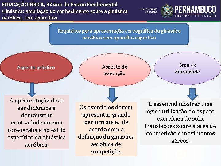 EDUCAÇÃO FÍSICA, 9º Ano do Ensino Fundamental Ginástica: ampliação do conhecimento sobre a ginástica EDUCAÇÃO FÍSICA, 9º Ano do Ensino Fundamental Ginástica: ampliação do conhecimento sobre a ginástica