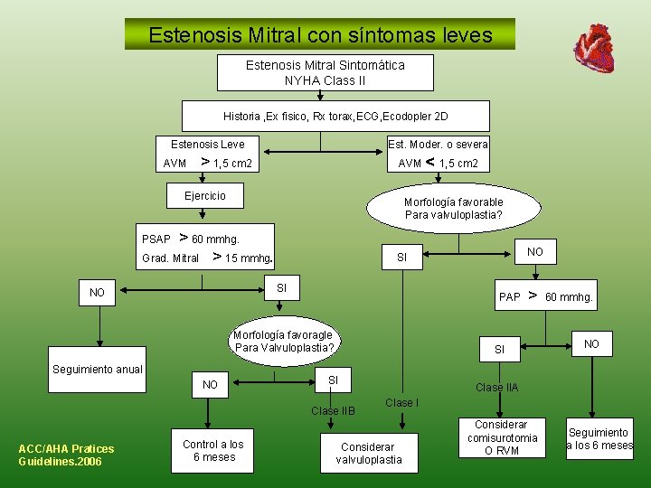 Estenosis Mitral con síntomas leves Estenosis Mitral Sintomática NYHA Class II Historia , Ex