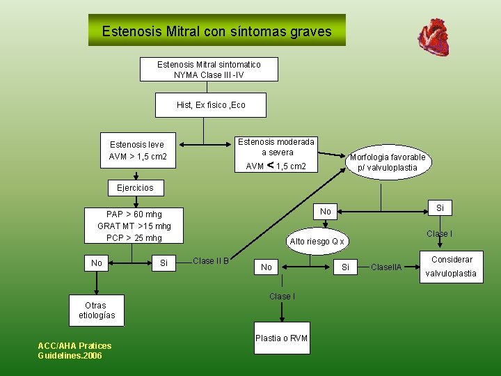 Estenosis Mitral con síntomas graves Estenosis Mitral sintomatico NYMA Clase III -IV Hist, Ex