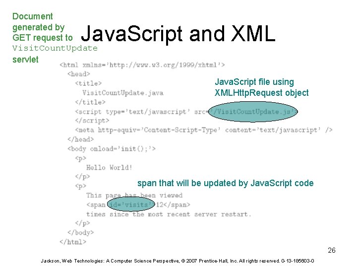 Document generated by GET request to Visit. Count. Update servlet Java. Script and XML