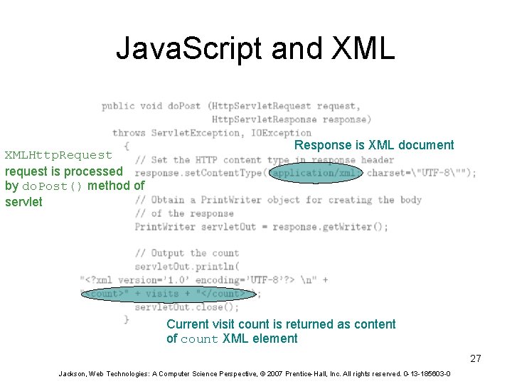 Java. Script and XMLHttp. Request request is processed by do. Post() method of servlet