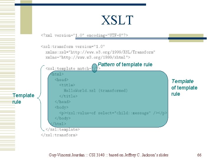 XSLT Pattern of template rule Template rule Guy-Vincent Jourdan : : CSI 3140 :